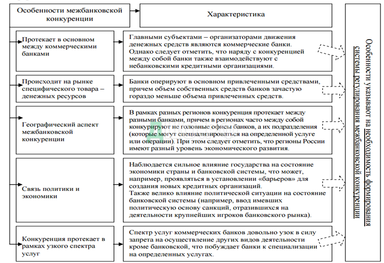 Курсовая Работа На Тему Банковская Система России И Современные Особенности Ее Функционирования